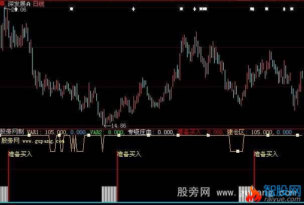 大智慧专吸庄血指标公式