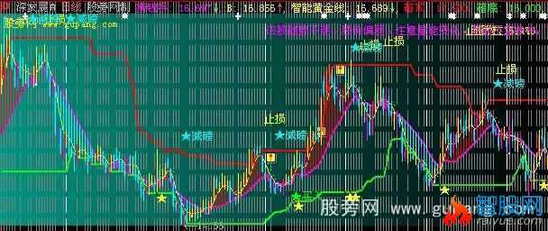 大智慧皇者天下主图指标公式