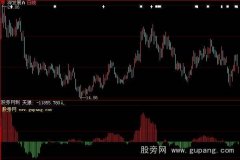 大智慧天狼资金指标公式