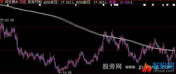 大智慧倍增术主图指标公式
