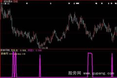 大智慧杀机乍现指标公式
