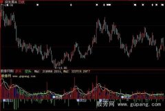 大智慧多空双量指标公式