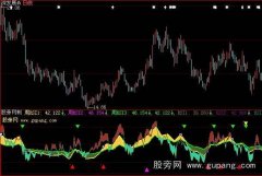 大智慧周日同显RSI指标公式