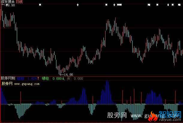 大智慧加仓红柱指标公式