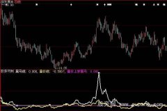 大智慧量价线指标公式