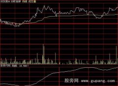 大智慧无量横盘分时指标公式