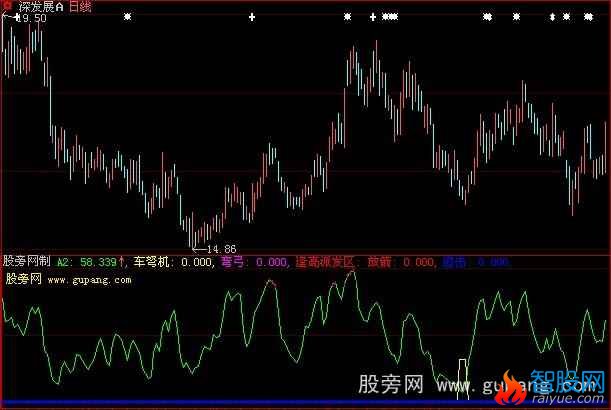 大智慧稳赚指标公式