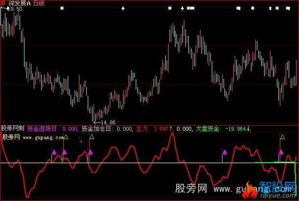 大智慧赢富伴侣指标公式