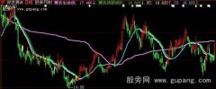 大智慧持股生命线主图指标公式