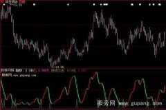 大智慧无损波段线指标公式