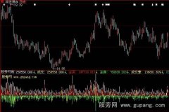 大智慧主动买卖指标公式