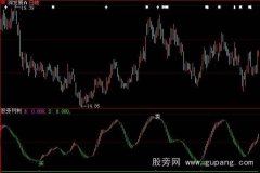 大智慧超级波段指标公式