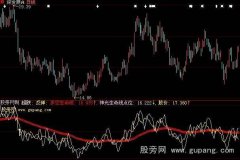 大智慧神光生命线指标公式