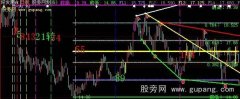 大智慧费波拦契线+黄金分割主图指标公式