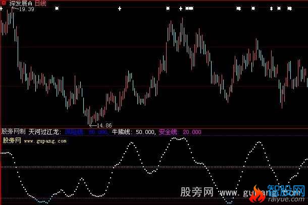 大智慧专找超跌股票指标公式