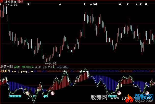 大智慧仙人指路指标公式