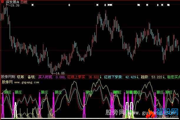 大智慧跟庄进退指标公式
