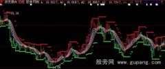 大智慧五龙百战主图指标公式