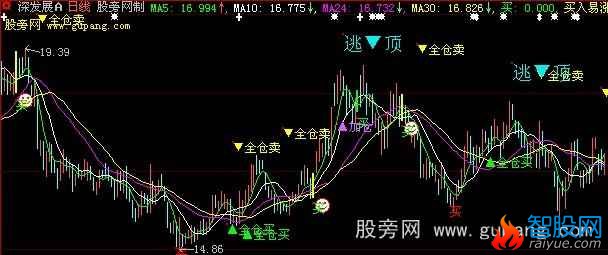 大智慧买入涨停主图指标公式