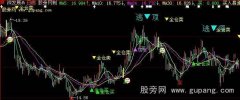 大智慧买入涨停主图指标公式