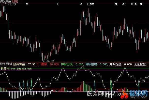 大智慧机构之星指标公式