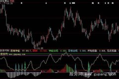 大智慧机构之星指标公式