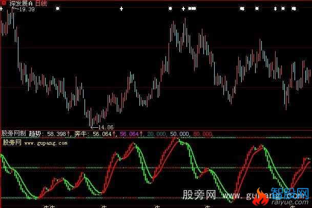 大智慧实在是牛指标公式