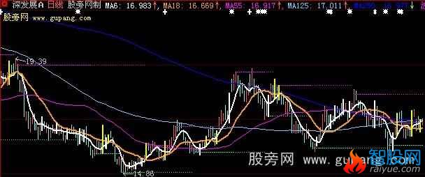 大智慧短线套利主图指标公式