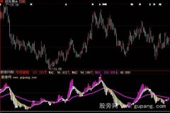 大智慧市场潜能指标公式