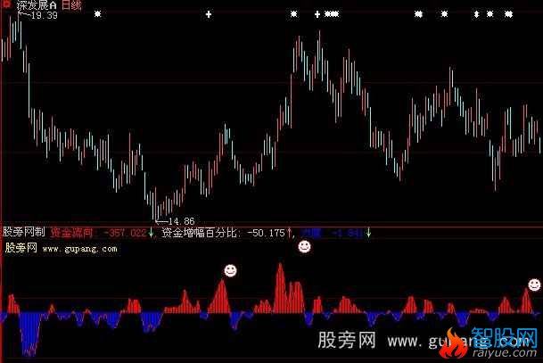 大智慧量能突破指标公式
