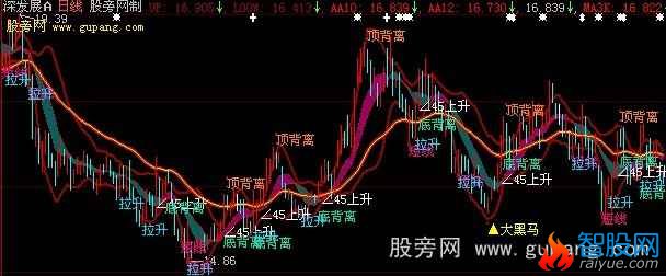 大智慧均线趋势主图指标公式