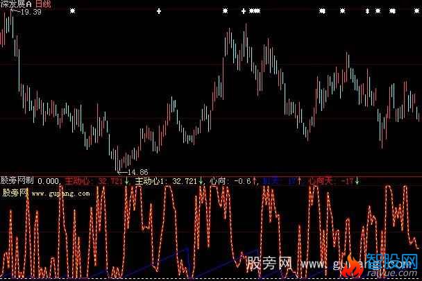 大智慧主动心向指标公式