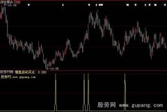 大智慧横盘启动买点指标公式