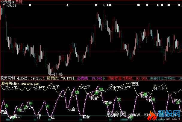 大智慧上下分离指标公式
