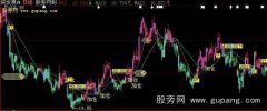 大智慧股海明灯主图指标公式