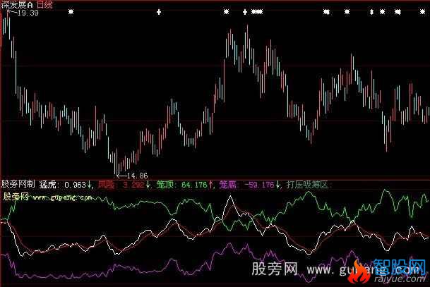 大智慧猛虎捕食指标公式