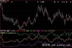 大智慧猛虎捕食指标公式