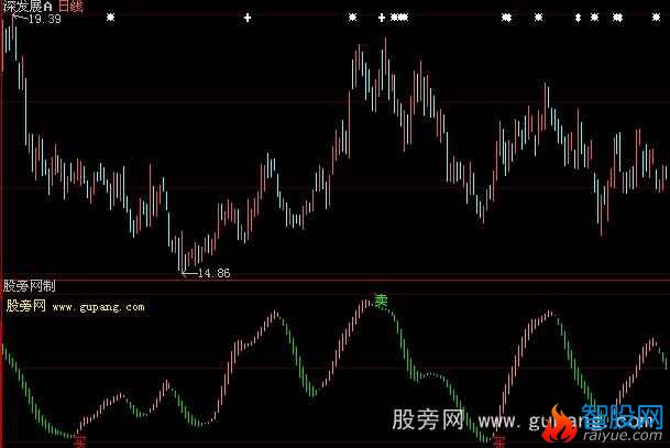 大智慧提示买卖指标公式