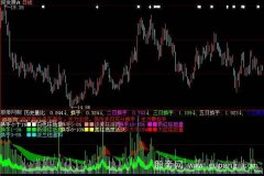 大智慧换手明细指标公式