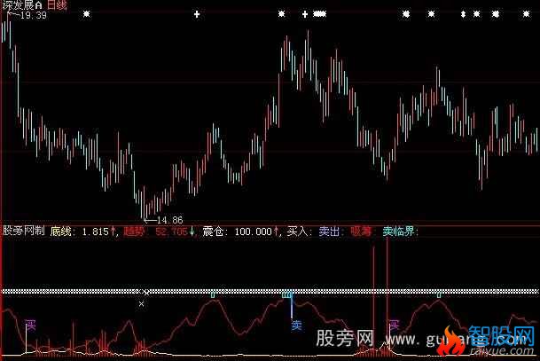 大智慧无名追踪指标公式
