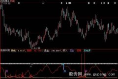 大智慧无名追踪指标公式