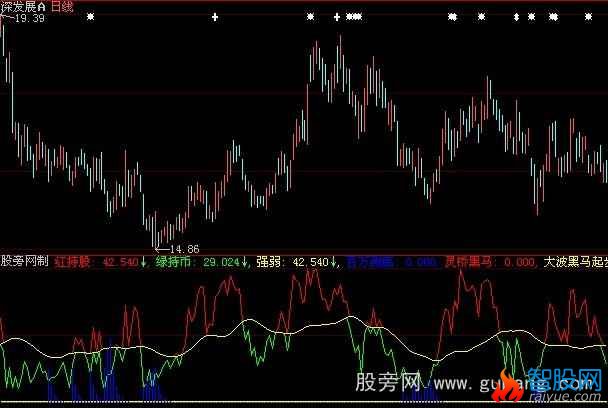 大智慧主力吸筹留踪指标公式