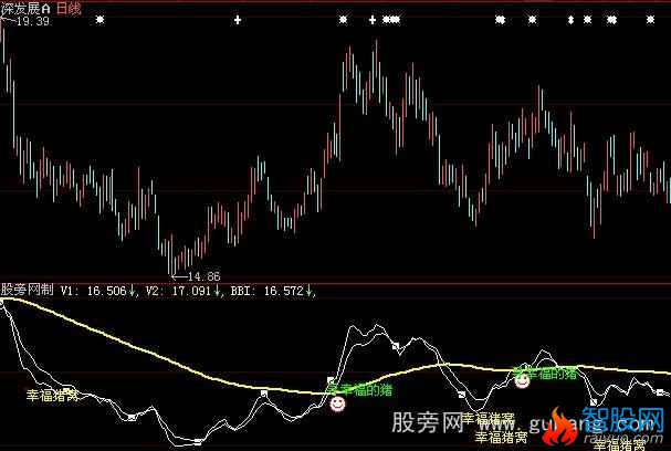 大智慧幸福猪窝指标公式