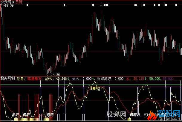 大智慧能量暴指标公式