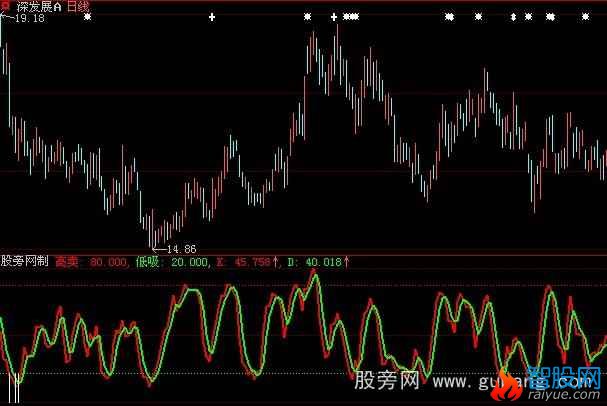 大智慧专抓涨停指标公式