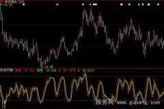 大智慧专抓涨停指标公式