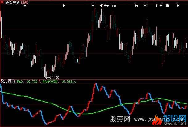 大智慧多空分明指标公式