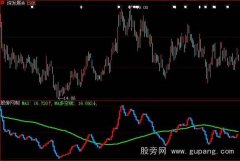 大智慧多空分明指标公式