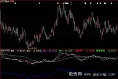 大智慧绝品春笋指标公式