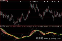 大智慧飞机跑道指标公式